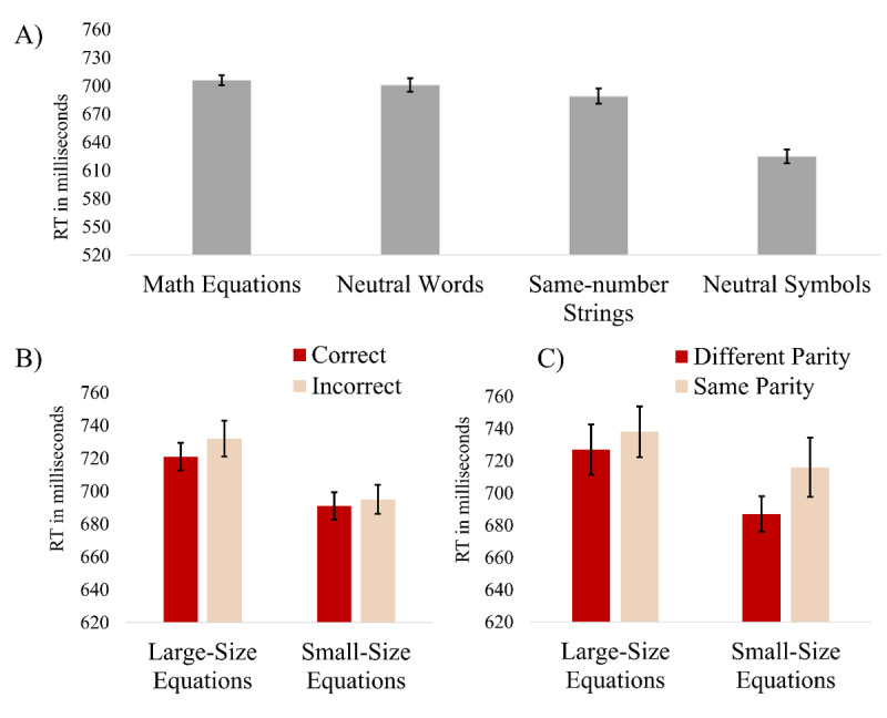 Evidence for Automatic, Stimulus Driven, Arithmetic Processing of Single-digit Multiplication Problems.