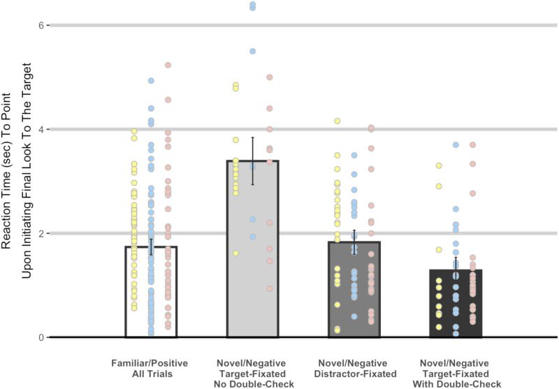 A Continuity in Logical Development: Domain-General Disjunctive Inference by Toddlers.