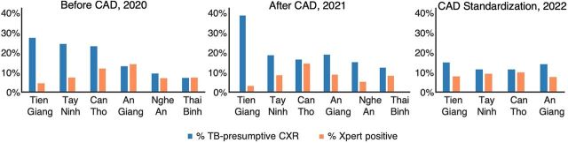 An Effective Health System Approach to End TB: Implementing the Double X Strategy in Vietnam.