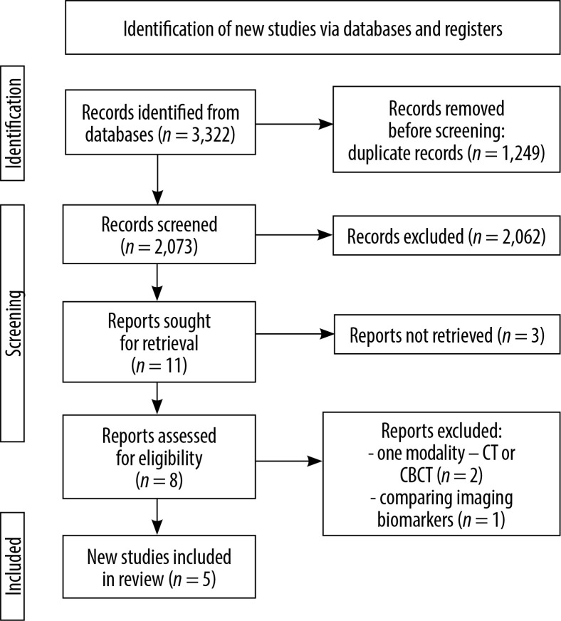 The diagnostic accuracy of cone beam computed tomography in detecting temporomandibular joint bony disorders: a systematic review.