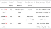 Current status and prospect of particle therapy for esophageal cancer.