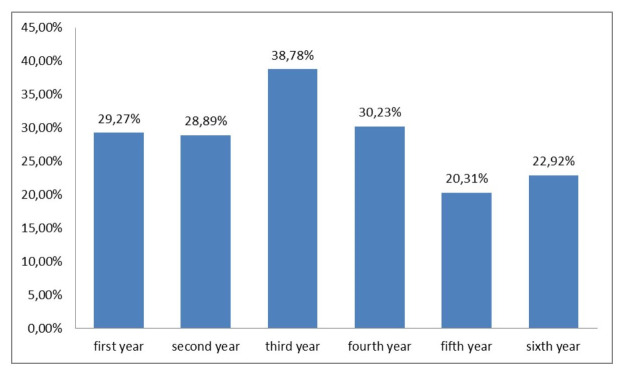 Dental Anxiety Among Students of the University of Rijeka, Croatia.