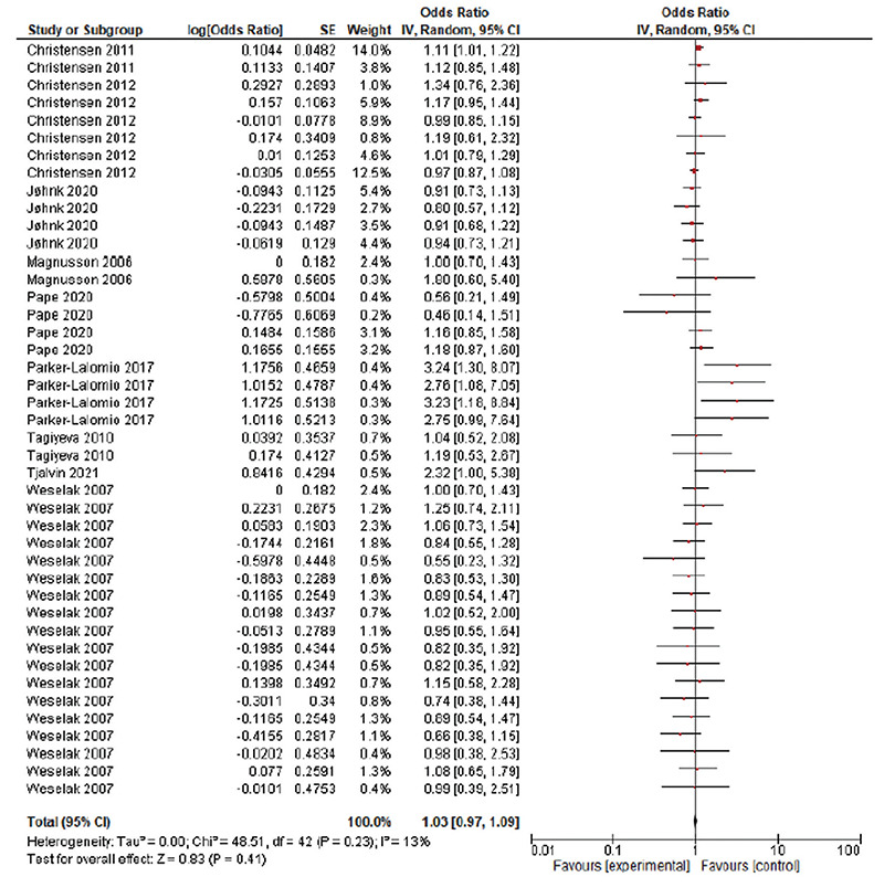 Maternal occupational exposure to asthmogenic during pregnancy and the future risk of asthma in children: A meta-analysis.