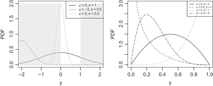 Thinking Inside the Bounds: Improved Error Distributions for Indifference Point Data Analysis and Simulation Via Beta Regression using Common Discounting Functions.