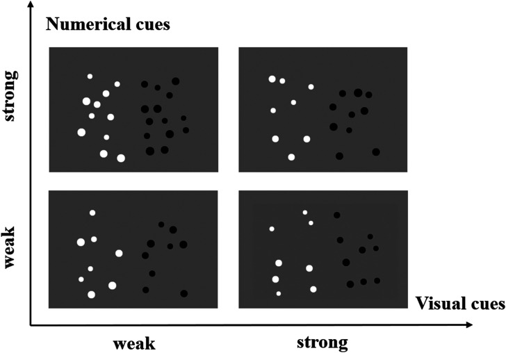 Developmental changes of the impact of visual cues on ANS acuity across grades 1-5: Different patterns of visual cues on numerosity processing.