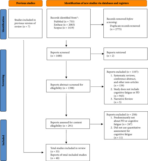 Mental Fatigue in Parkinson's Disease: Systematic Review and Evaluation of Self-Reported Fatigue Scales.