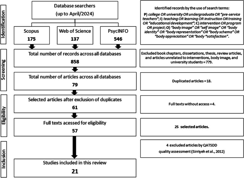 Body image of university students: a systematic review of the characteristics of interventions.