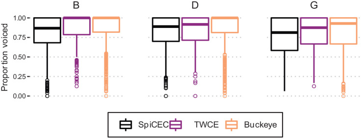 Language Contact Within the Speaker: Phonetic Variation and Crosslinguistic Influence.