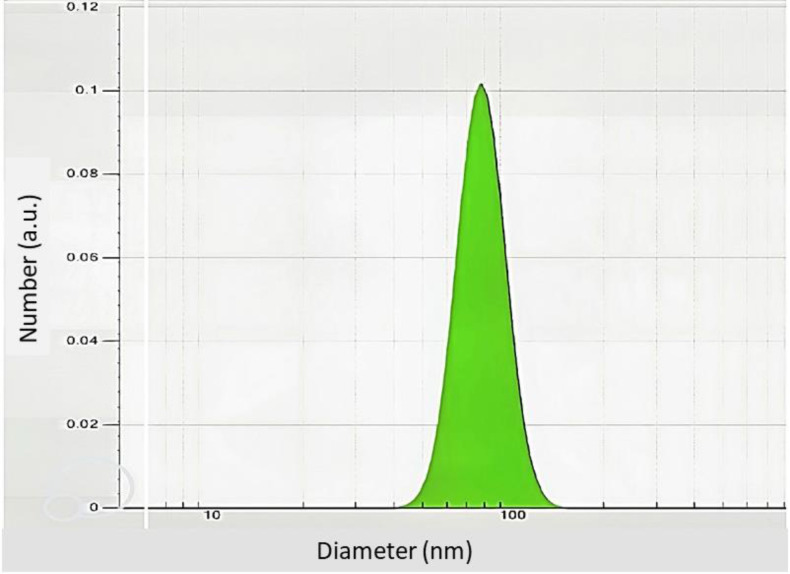 Development and Optimization of a Nanoparticle-Based Imidacloprid Insecticide for Effective Control of <i>Blattella germanica</i>.