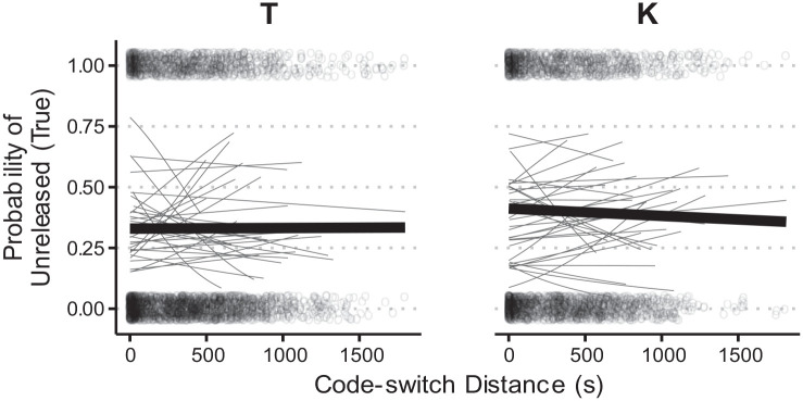 Language Contact Within the Speaker: Phonetic Variation and Crosslinguistic Influence.
