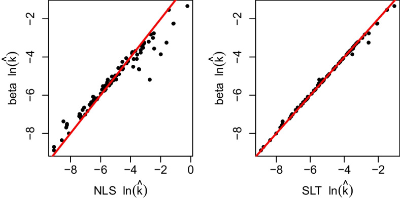 Thinking Inside the Bounds: Improved Error Distributions for Indifference Point Data Analysis and Simulation Via Beta Regression using Common Discounting Functions.