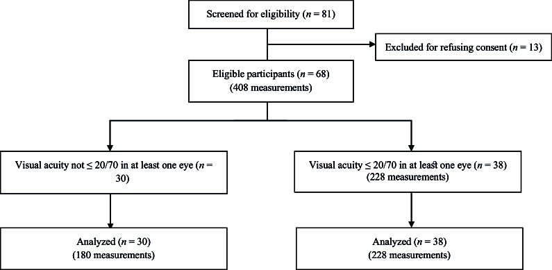 Clinical Validation of a Handheld Deep Learning Tool for Identification of Glaucoma Medications.