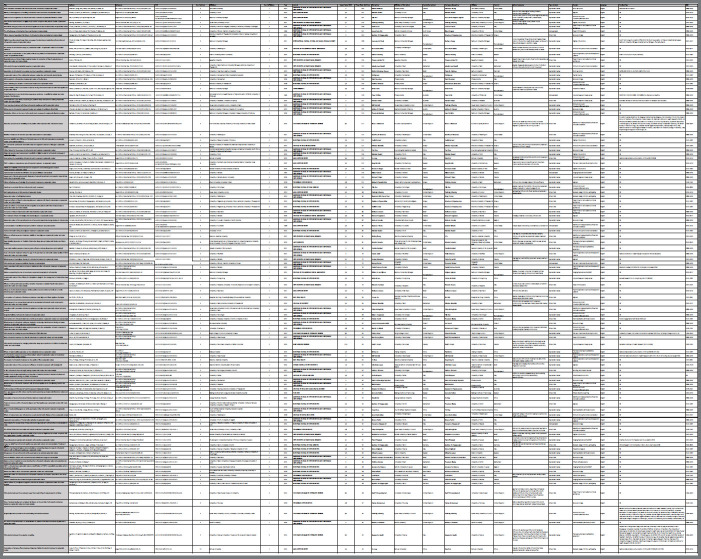 A bibliometric analysis of the 100 top-cited systematic review and meta-analysis in Orthodontics.