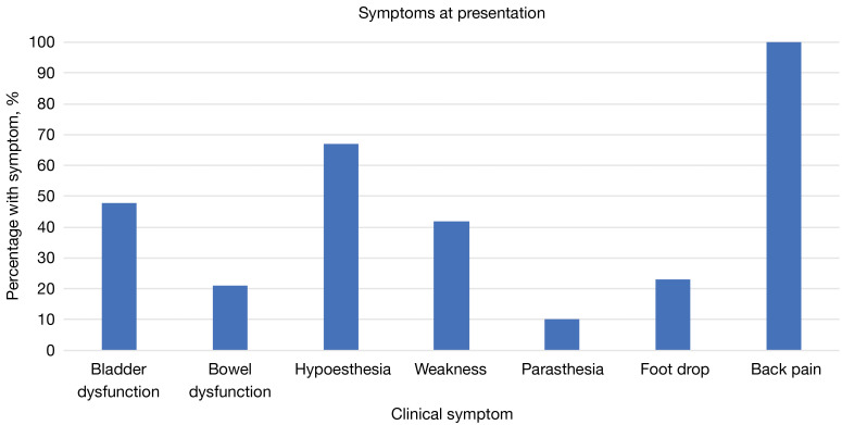 Lumbar disk herniation in pregnancy: its incidence, presentation and management: a systematic review.
