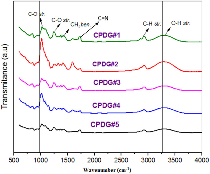 Fabrication of CMC/PVA/Dextrin-Based Polymeric Membrane for Controlled Release of Cefixime With Enhanced Antibacterial Activity.