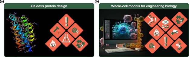 Data hazards in synthetic biology.