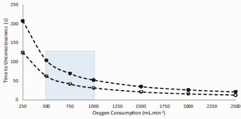 Extreme environmental physiology in the dock.