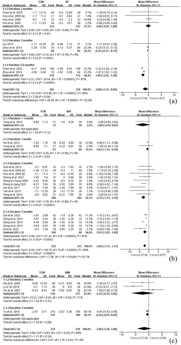 Effects of traditional Chinese medicines on weight management among adults with overweight or obesity: A systematic review and network meta-analysis.