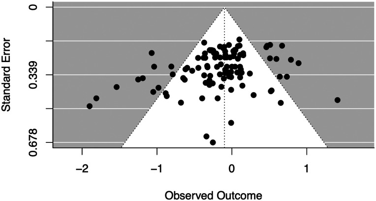 Conducting Developmental Research Online vs. In-Person: A Meta-Analysis.