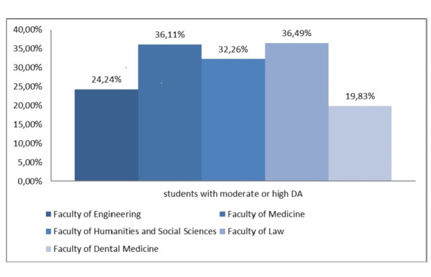 Dental Anxiety Among Students of the University of Rijeka, Croatia.