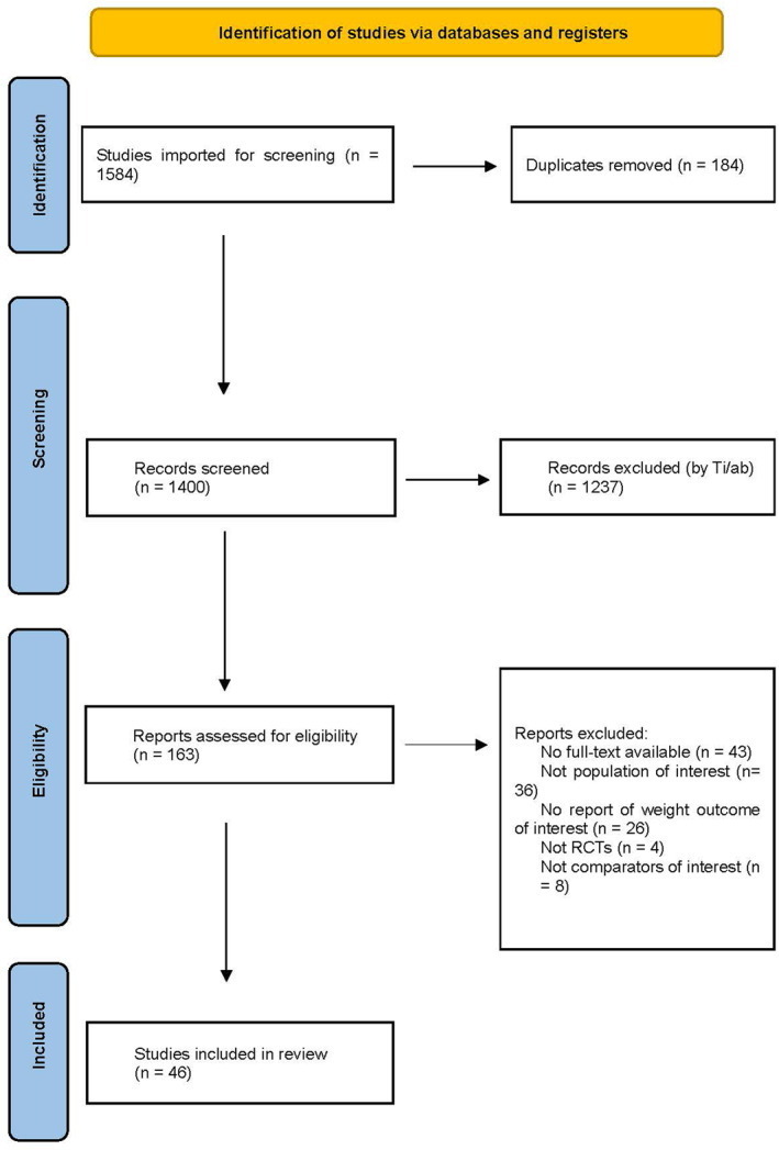 Effects of traditional Chinese medicines on weight management among adults with overweight or obesity: A systematic review and network meta-analysis.