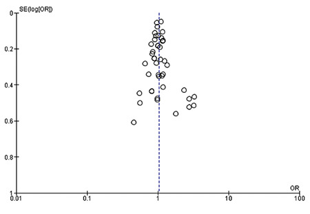 Maternal occupational exposure to asthmogenic during pregnancy and the future risk of asthma in children: A meta-analysis.