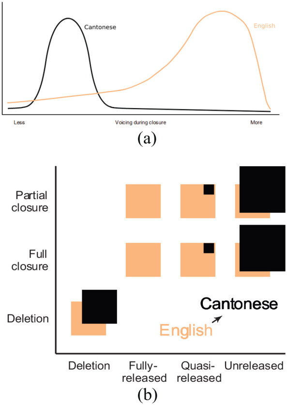 Language Contact Within the Speaker: Phonetic Variation and Crosslinguistic Influence.