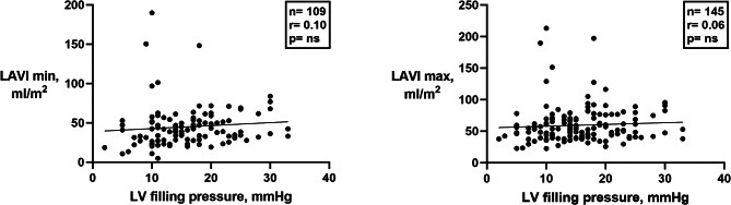 Evaluation of left ventricular filling pressure by echocardiography in patients with atrial fibrillation.
