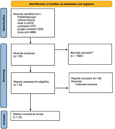 Maternal occupational exposure to asthmogenic during pregnancy and the future risk of asthma in children: A meta-analysis.