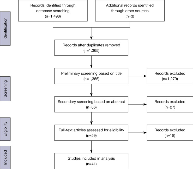 Lumbar disk herniation in pregnancy: its incidence, presentation and management: a systematic review.