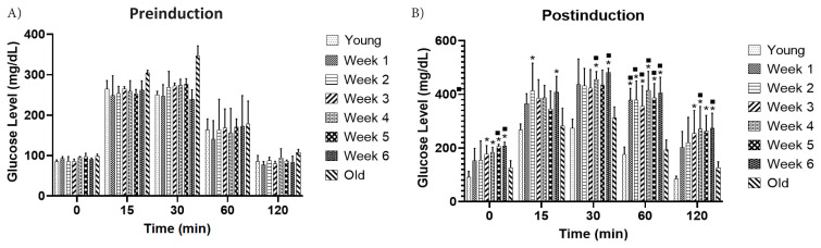 Exploring the impact of diabetes on aging: insights from TERT and COL1A1 methylation.