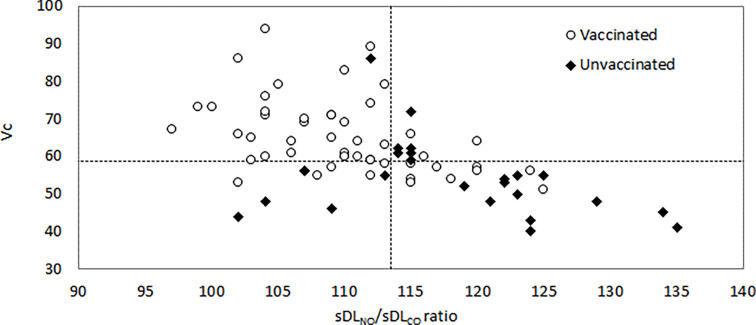 mRNA vaccines protect from the lung microvasculature injury and the capillary blood volume loss occurring in SARS-CoV-2 paucisymptomatic infections.