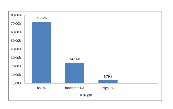 Dental Anxiety Among Students of the University of Rijeka, Croatia.