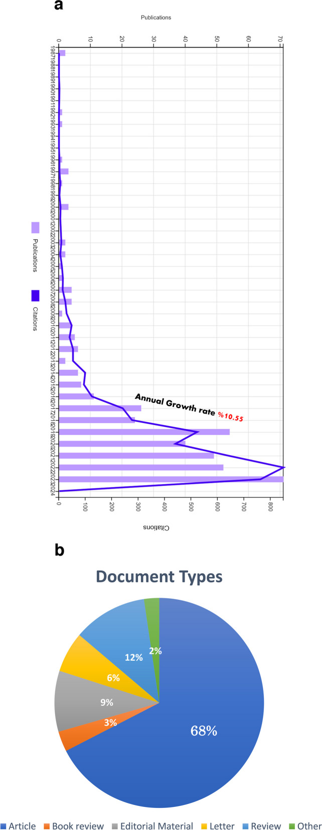 Exploring the evolution of facial feminization and masculinization surgery: a bibliometric analysis and visualization study.