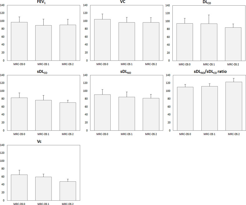 mRNA vaccines protect from the lung microvasculature injury and the capillary blood volume loss occurring in SARS-CoV-2 paucisymptomatic infections.