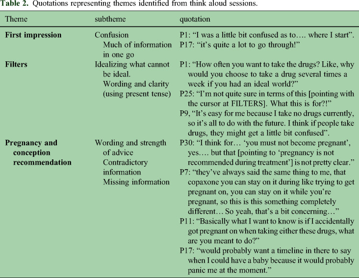 Qualitative user experience evaluation of the MS trust's online treatment decision aid tool's accommodation of planning pregnancy.