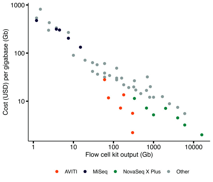 Dense single nucleotide polymorphism testing revolutionizes scope and degree of certainty for source attribution in forensic investigations.