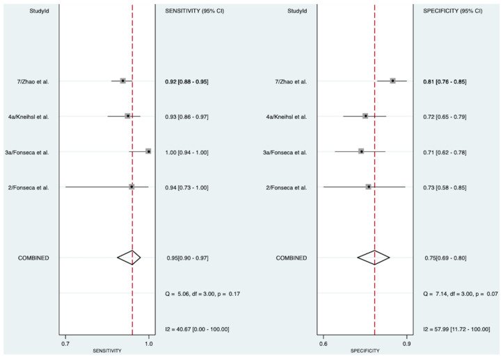 Diagnostic Utility of N-Terminal Pro-B-Type Natriuretic Peptide in Identifying Atrial Fibrillation Post-Cryptogenic Stroke: A Systematic Review and Meta-Analysis.