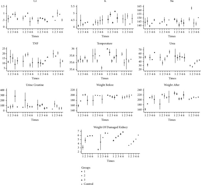 Effects of the Surgical Ligation of the Ureter in Different Locations on the Kidney over Time in the Rat Model.