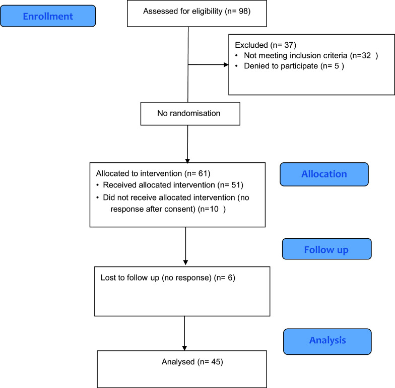 Effect of Home-Based Pulmonary Rehabilitation on Pulmonary Fibrosis.
