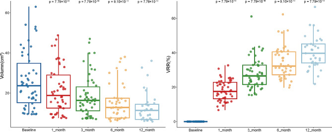 Efficacy and safety of ultrasound-guided thermal ablation of graves' disease: a retrospective cohort study.