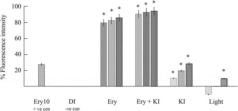 Anticandidal effect of multiple sessions of erythrosine and potassium iodide-mediated photodynamic therapy.