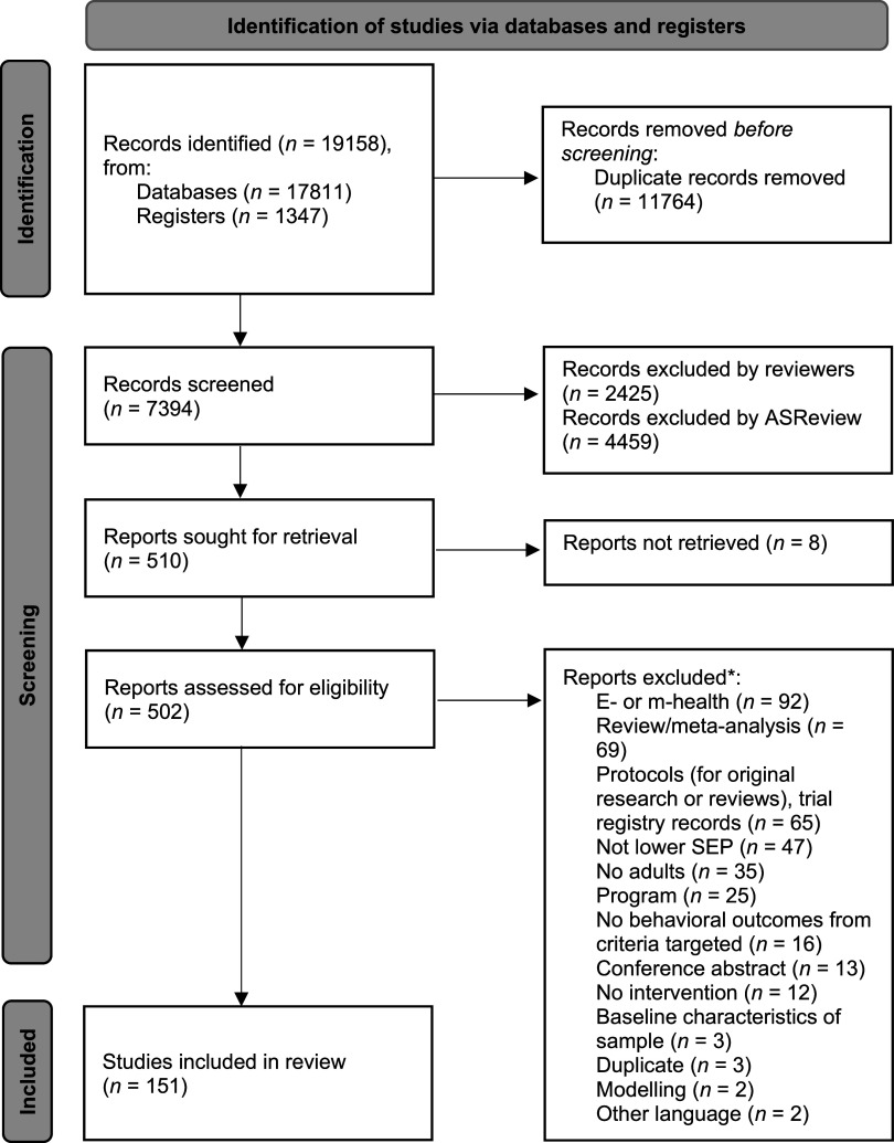 Health behavior interventions among people with lower socio-economic position: a scoping review of behavior change techniques and effectiveness.
