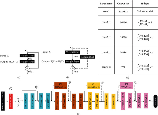 An End-to-End CRSwNP Prediction with Multichannel ResNet on Computed Tomography.