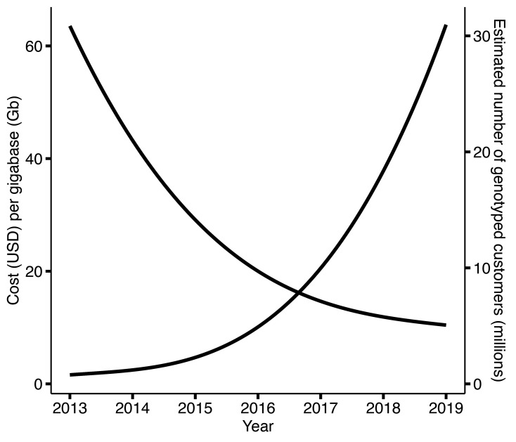 Dense single nucleotide polymorphism testing revolutionizes scope and degree of certainty for source attribution in forensic investigations.