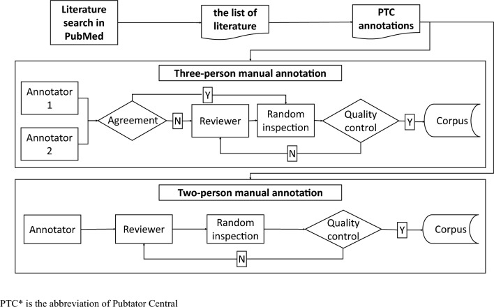 Abstract Image