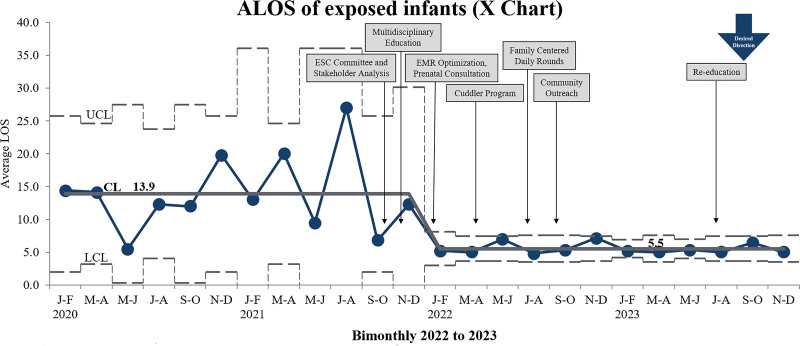 Quality Improvement in Neonatal Care: Successful Adoption of the Eat, Sleep, Console Protocol in a Rural Hospital Setting.