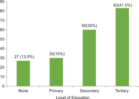 Comparison of the effect of 2 mL versus 3 mL sub-Tenon xylocaine injection on akinesia and analgesia in cataract patients at the University of Ilorin Teaching Hospital, Nigeria.