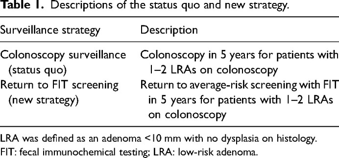 The impact on clinical outcomes and healthcare resources from discontinuing colonoscopy surveillance subsequent to low-risk adenoma removal: A simulation study using the OncoSim-Colorectal model.
