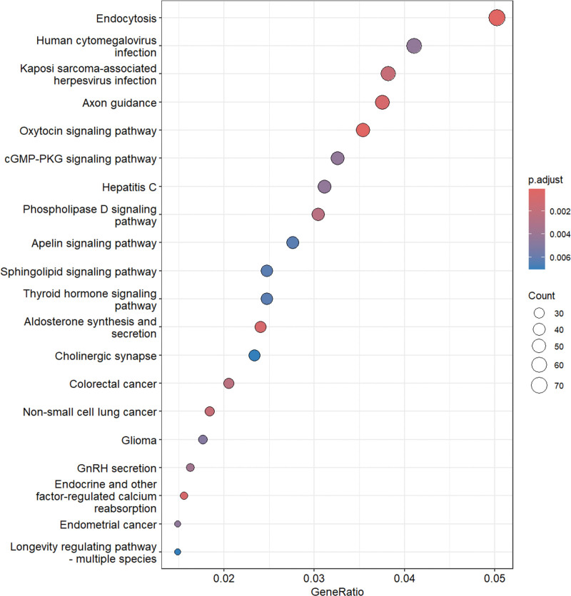 Genome-wide DNA methylation profiles and breast cancer among World Trade Center survivors.